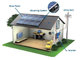 230V MPPT Low Frequency  Uganda Solar Inverter Charge Controller Pure Sine Wave Solar Power System supplier