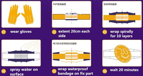 China Armorcast Wrap The Ideal Choice for Quick Cable Repair with High Heat Resistance supplier